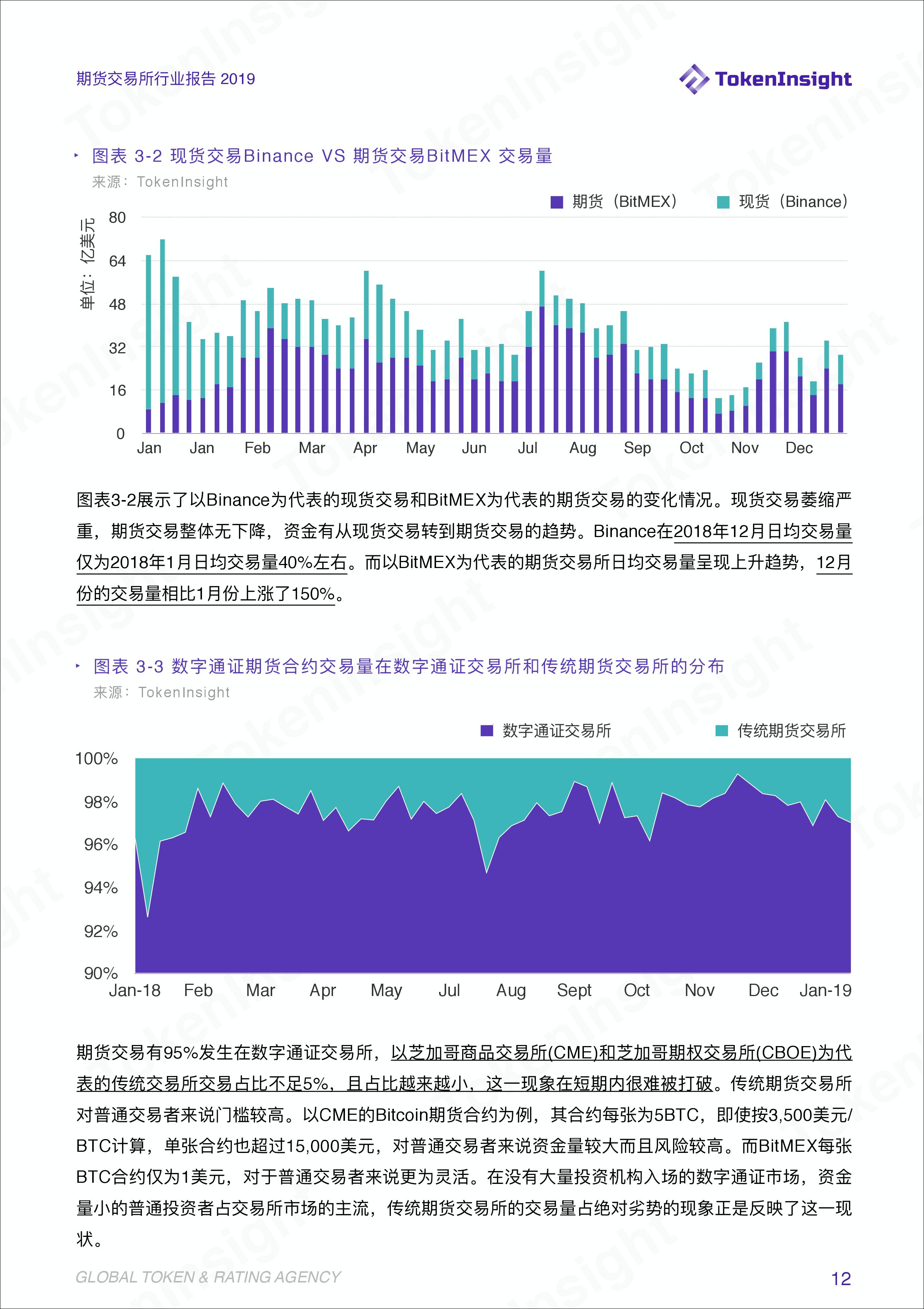 期货行业数据统计分析,期货交易所最新报告