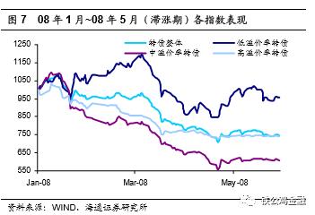 可转债从入门到精通的方法,可转债从入门到精通的app