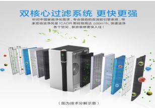 欧朗德斯空气净化器测评第一名,欧朗德斯a9s空气净化器