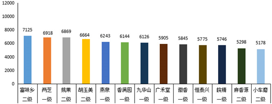 滴滴浓香菜籽油,滴滴醇香
