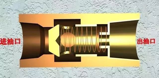 各种方向控制阀图解,方向控制阀结构图