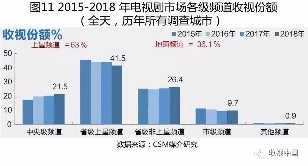 一文读懂下半年走势,近几年电视收视率统计