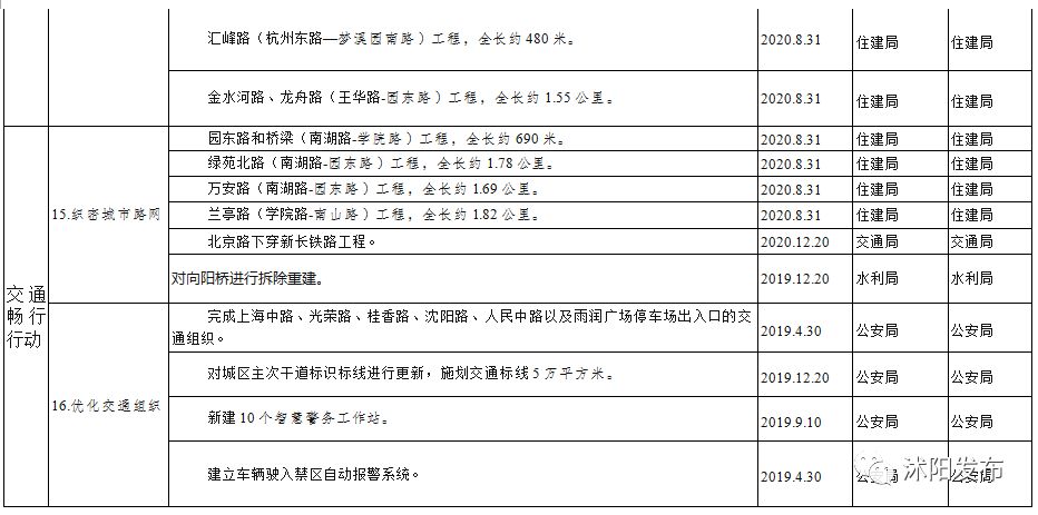 2019年沭阳县新消息,沭阳未来三年的发展