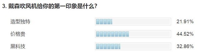 闲鱼买戴森吹风机怎么辨别真假,真假戴森吹风机使用体验