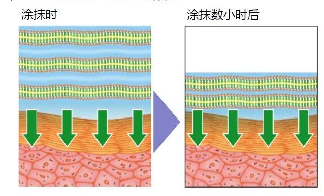 美国trukid防晒霜,truik防晒霜