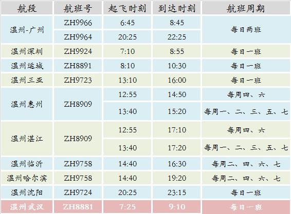 2021深航冬春国际航线,深航航线