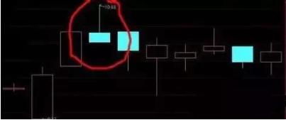 k线图怎么看经典图解,想要看懂k线图要了解哪些方面