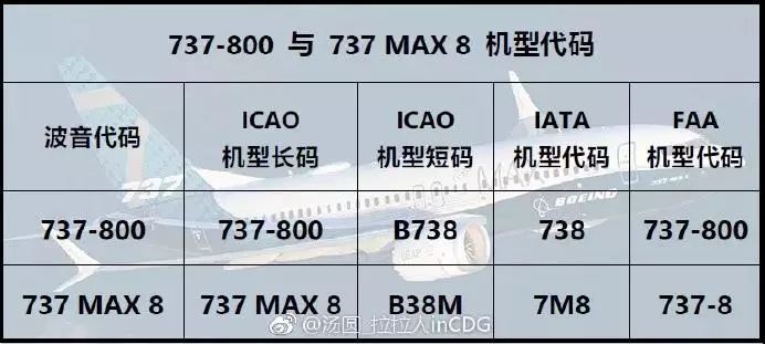 波音危机最新消息,波音暂停交付737客机