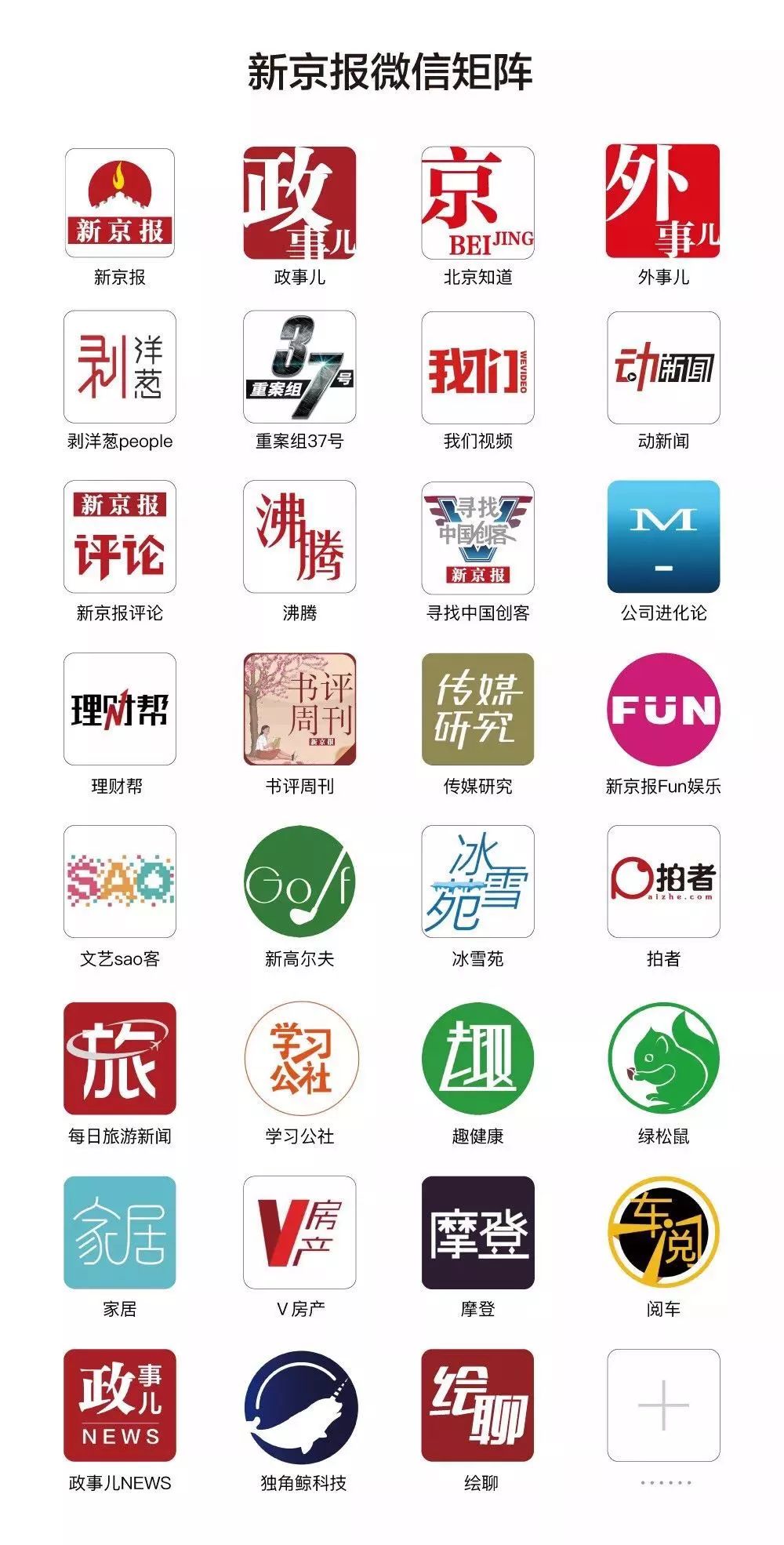 大厂未来5年发展规划,副中心和大厂