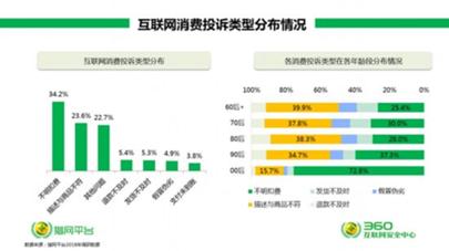315消费维权知识,315消费者维权国家政策