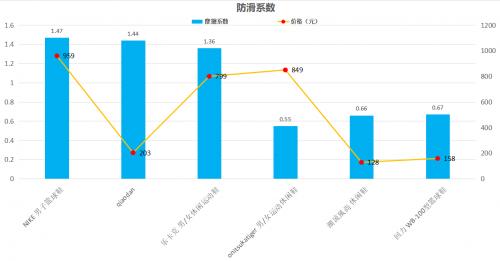 如何买到物美价廉的运动鞋,网上购买运动鞋怎么鉴别真假