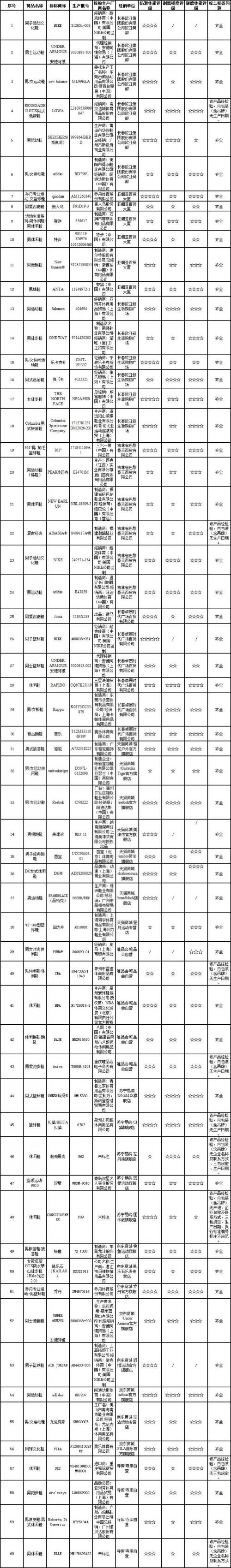 如何买到物美价廉的运动鞋,网上购买运动鞋怎么鉴别真假