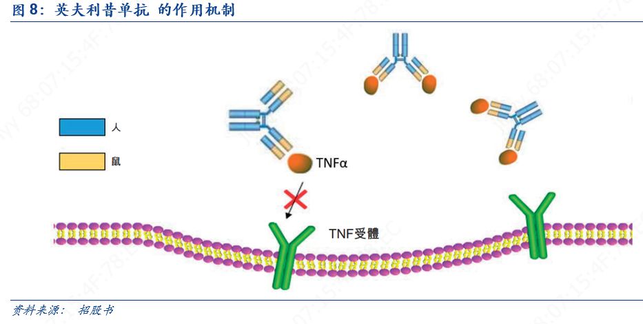 杩堝崥鑽笟娓偂,杩堝崥鑽笟鑽搧