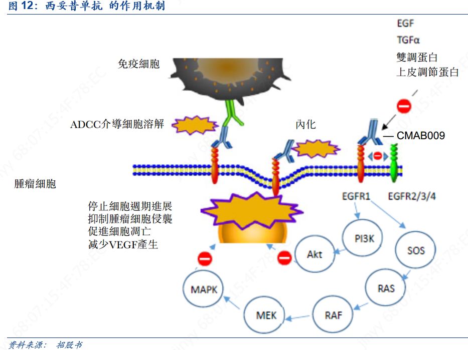 杩堝崥鑽笟娓偂,杩堝崥鑽笟鑽搧
