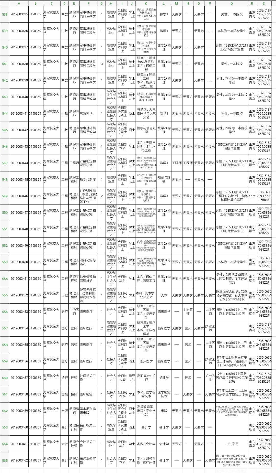 军队文职技能岗2022招聘山东岗位,2022山东淄博军队文职招聘