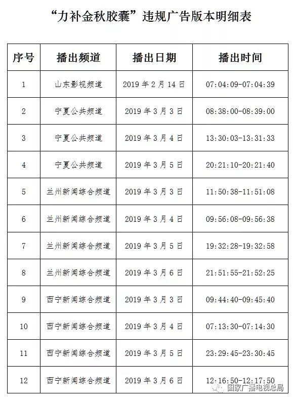 *电总广局**发话：立即停播！