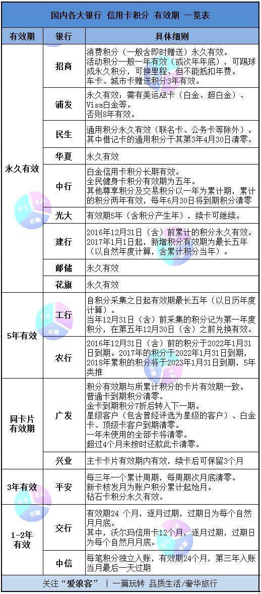 权益积分小贴士,2019积分权益