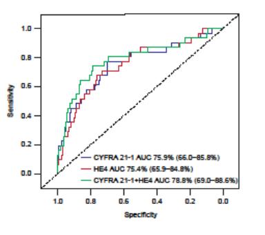肺癌指南一线治疗方案,治疗小细胞肺癌的最新方法