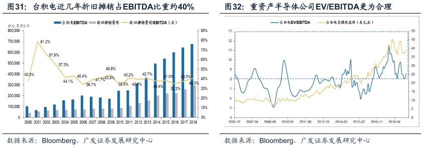 广发戴康最新股评,广发策略金融估值