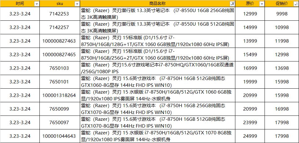 京东电脑降价规律,京东电脑价格变动表