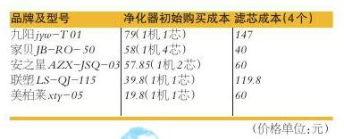 九阳水龙头净水器如何净水,净水壶与水龙头净水器