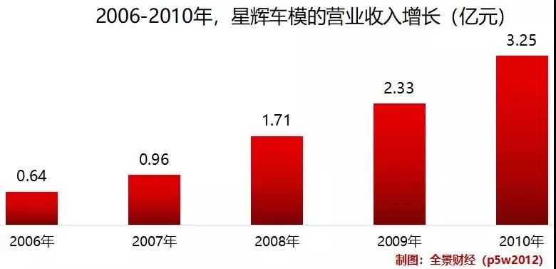 星辉娱乐上市分析,星辉娱乐2018年业绩