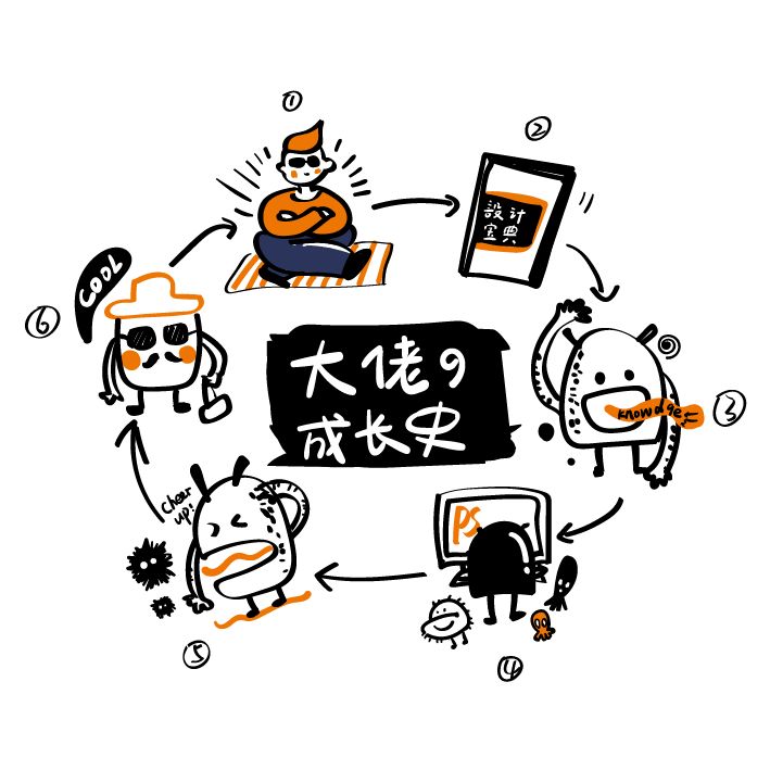 室内设计师去哪里学习,零基础怎么学习装修设计师