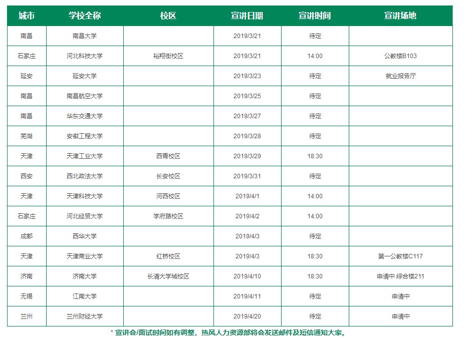 名企校招卓力电器集团校园招聘,校招名企汇总