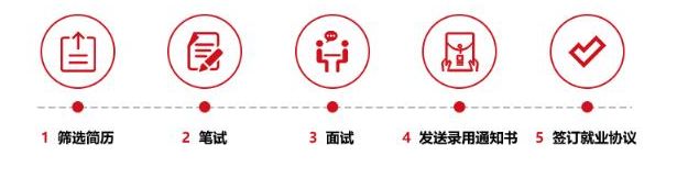 名企校招卓力电器集团校园招聘,校招名企汇总