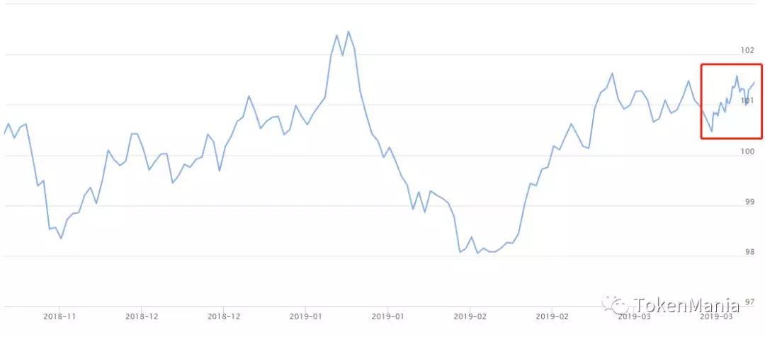 区块链短线操作策略,区块链熊市来了吗