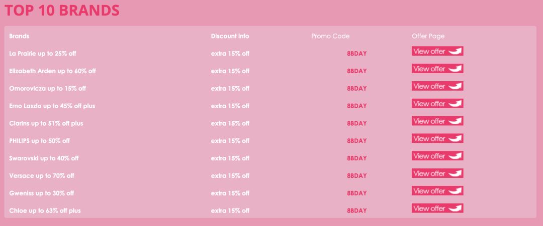 便宜的海淘网站推荐,比较好的海淘网站有哪些