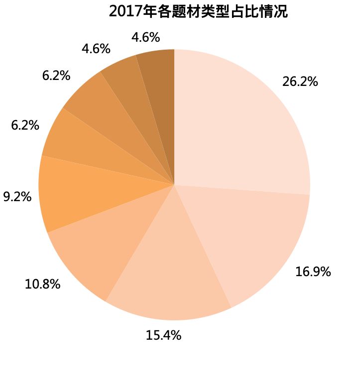 2019中国电视剧产业发展困惑,2020年中国电视剧产业发展报告