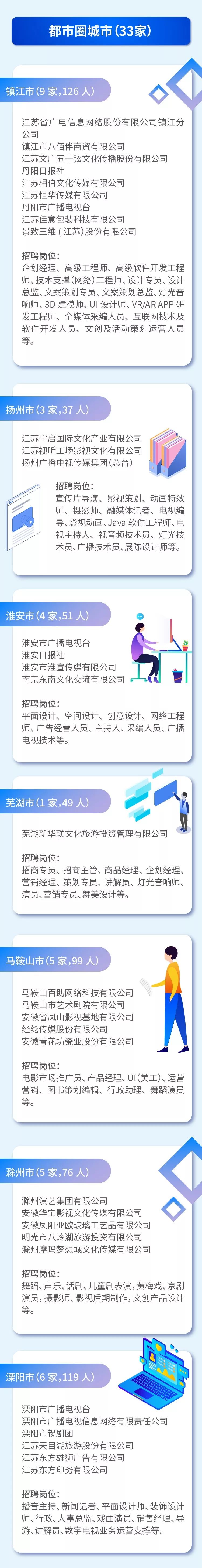 江苏有什么好厂招普工,江苏国企有哪些单位招聘