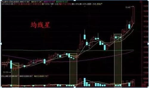 炒股抄底技巧和方法,炒股抄底最准的方法