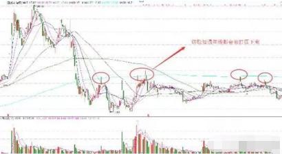 中国式发财思维:如果不想穷到老,死记盘口的基本语言