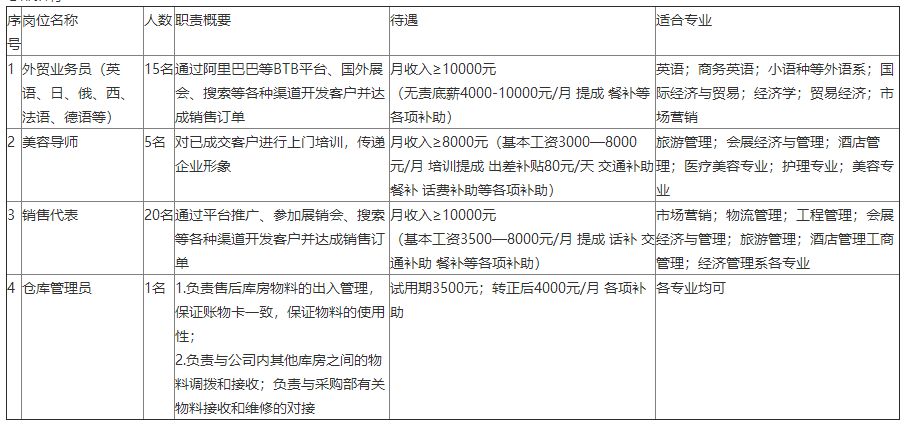 校招优选,校招名创优品