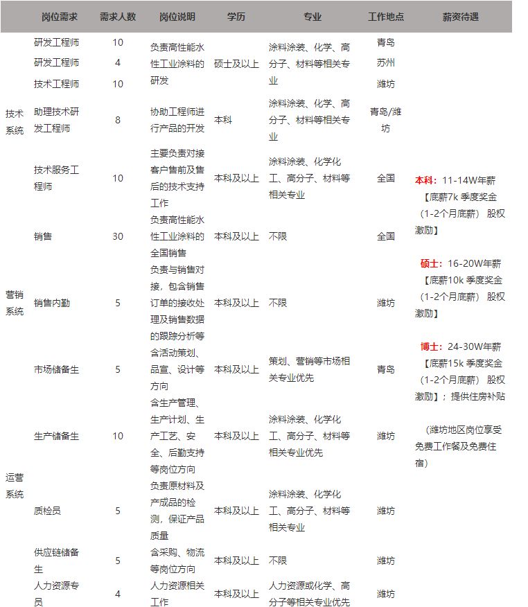 校招优选专业,校招智联招聘
