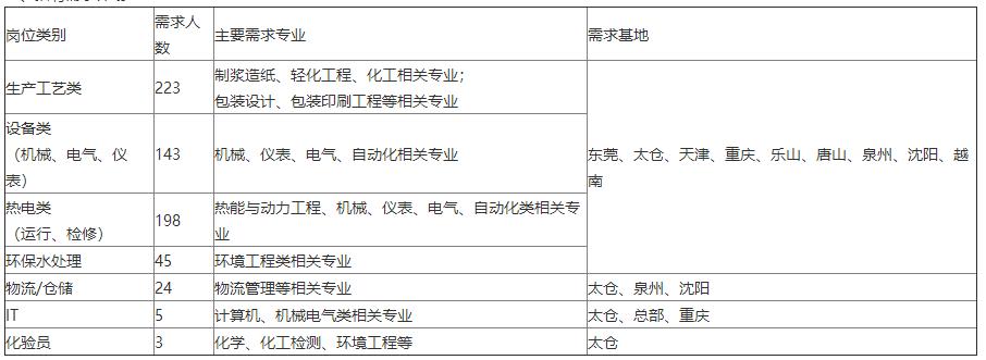 校招优选专业,校招智联招聘