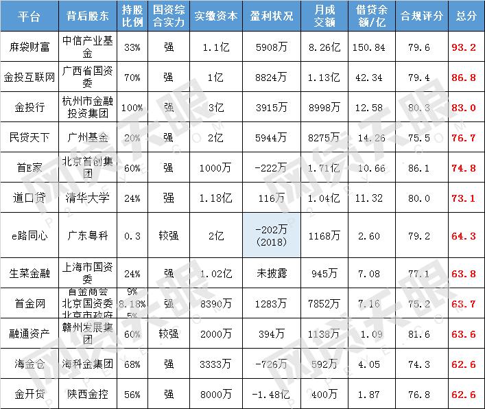 29家正规网贷平台名单公布,15家正规网贷平台名单公布最新