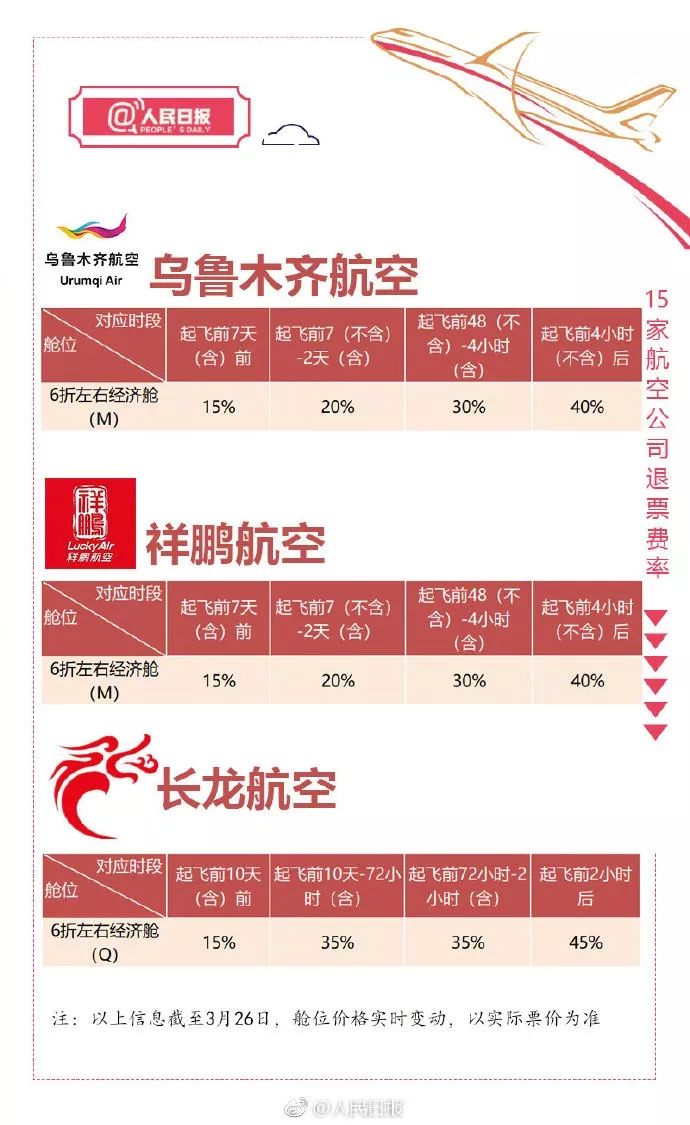 特价中转机票后半程怎么退票,特价机票退的话能退多少钱