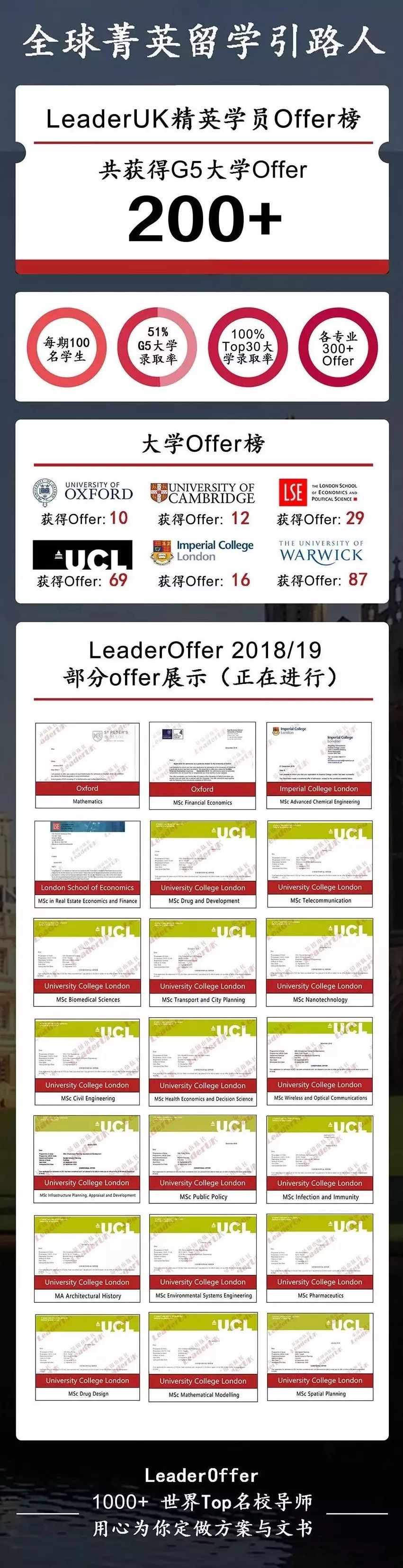 哈罗伊顿牛剑录取情况,英国最牛私立学校