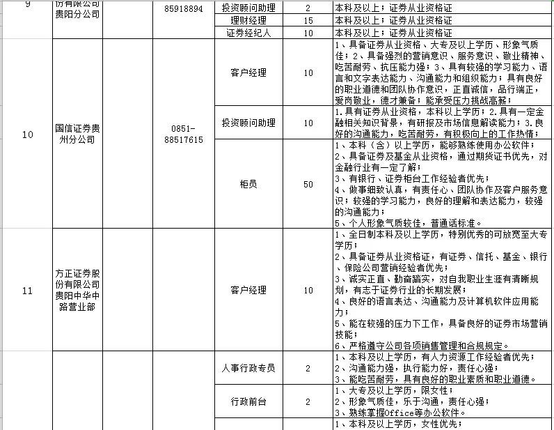 喵了个咪，校园招聘开始了，“万千”岗位等你来选