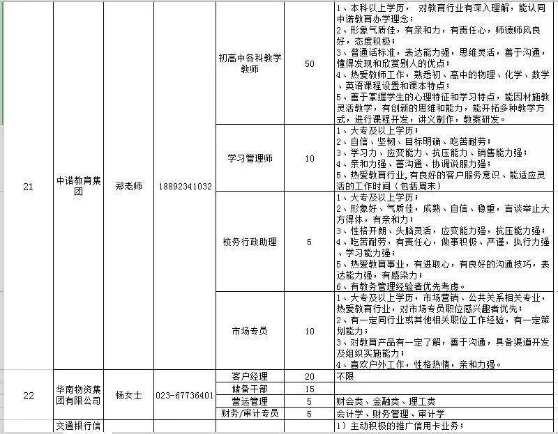 喵了个咪，校园招聘开始了，“万千”岗位等你来选