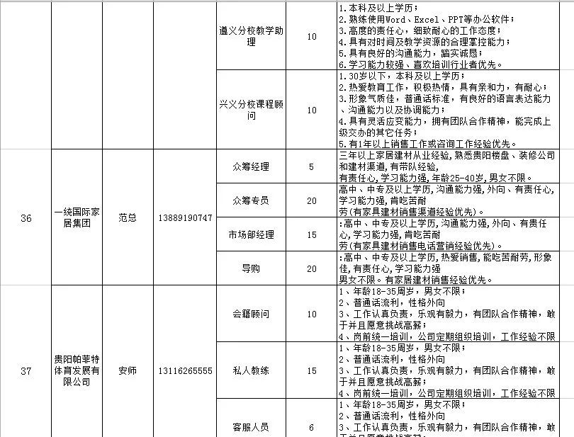 喵了个咪，校园招聘开始了，“万千”岗位等你来选