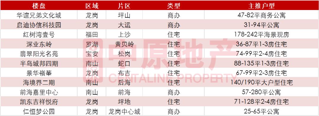 为什么来深圳的年轻人大都去了南山、宝安和龙岗？