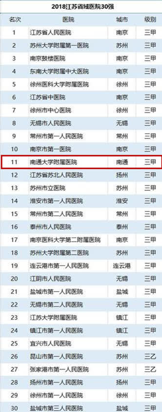 2020全国100强医院排行榜,2020年全国地级市医院100强榜单