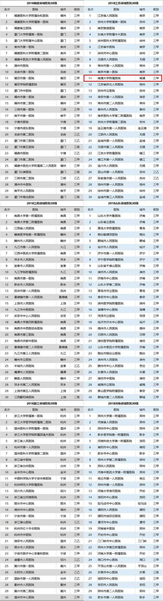 2020全国100强医院排行榜,2020年全国地级市医院100强榜单