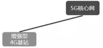 【行业前沿】万字长文解读运营商搏击5G:一场比拼财力的三国杀