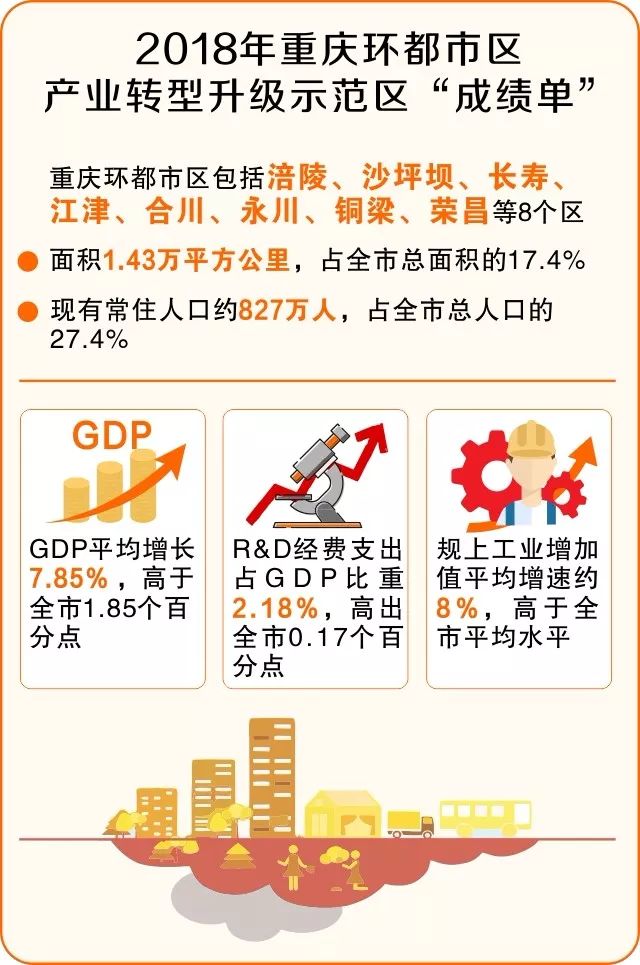 国务院表扬永川,国家对永川定位