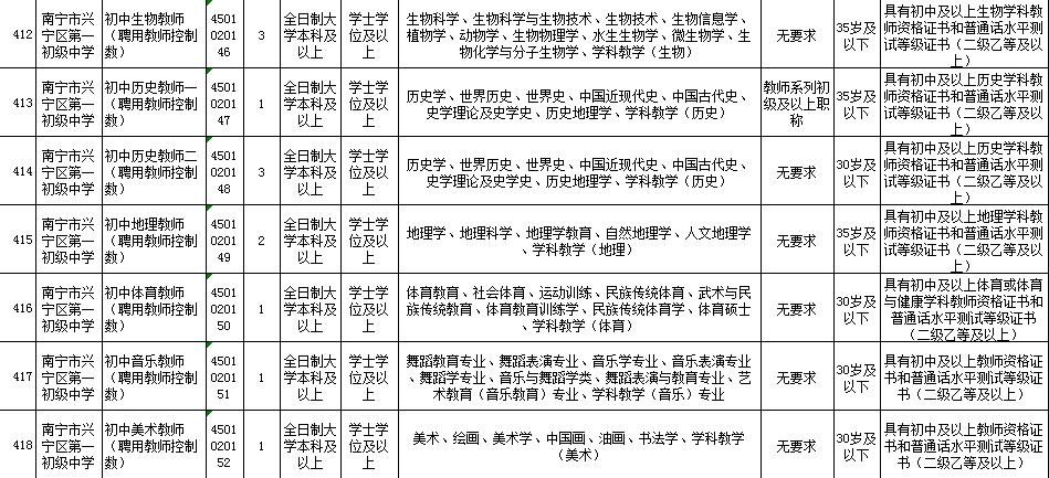 南宁市第一职业学校教师招聘,南宁市兴宁区教师招聘报名流程
